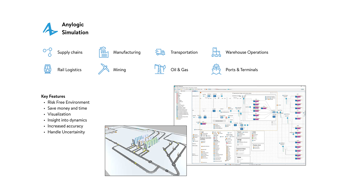 AnyLogic simulation