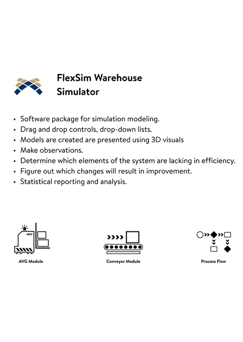 FlexSim warehouse simulator